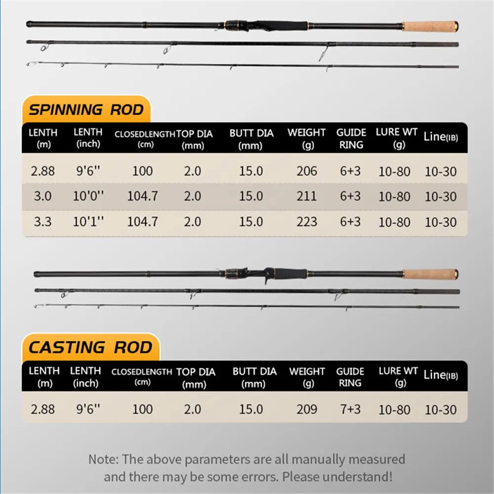 ROLLFISH joran pancing Jigging - Fishing Rod Surf ulasan dan harga