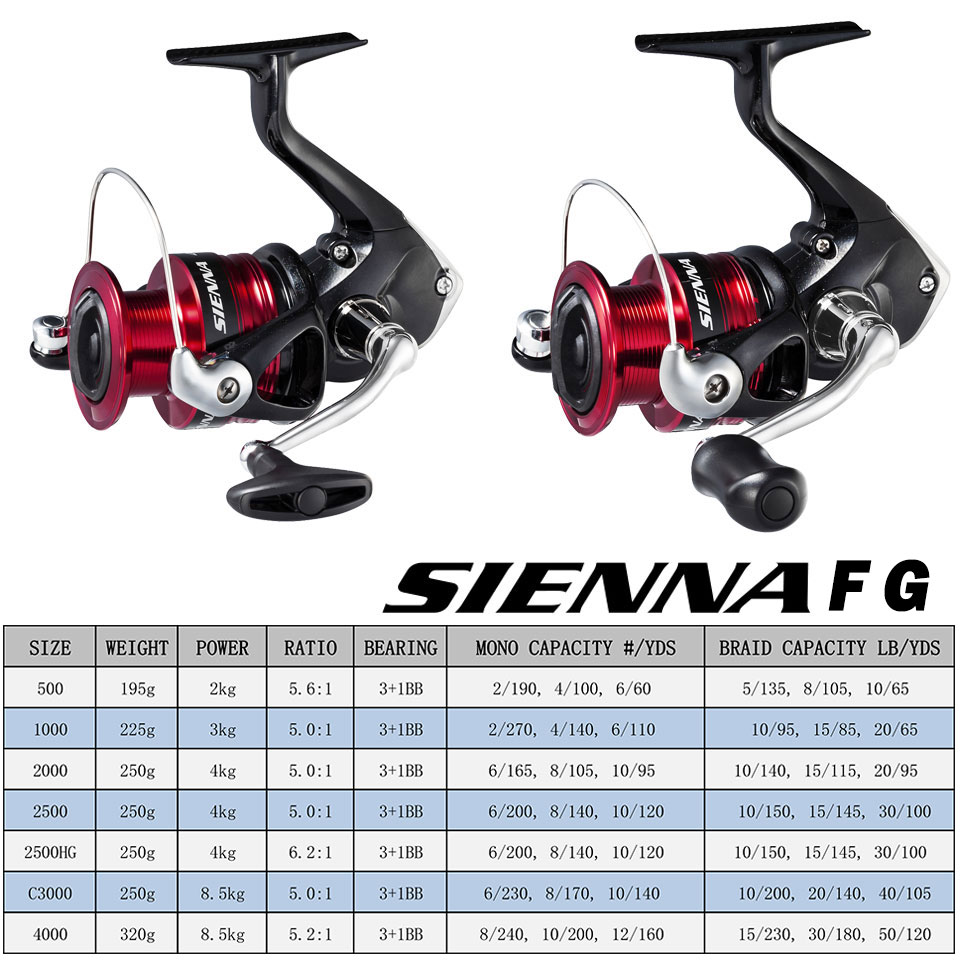 SHIMANO SIENNA gulungan pancin - Kastking Reel Zephyr ulasan dan harga