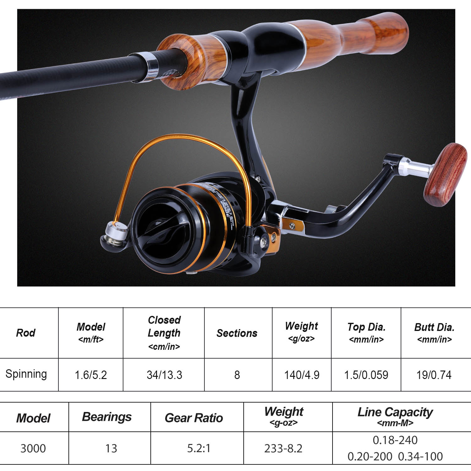 Sougayilang Joran Pancing Comb - Fishing Rod Combo ulasan dan harga