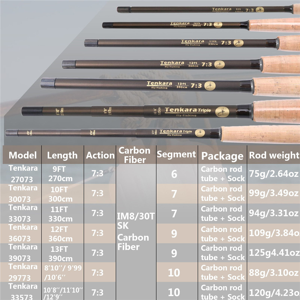 Pakaian Batang Maximumcatching - Fishing Rod Carbon Fiber ulasan dan harga