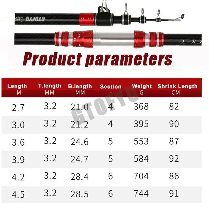 Joran Pancing Teleskopik 2.7M  - Fishing Rod Surf ulasan dan harga
